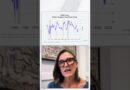 What Is The Yield Curve Telling Us About The Economy? – “In The Know” With Cathie Wood