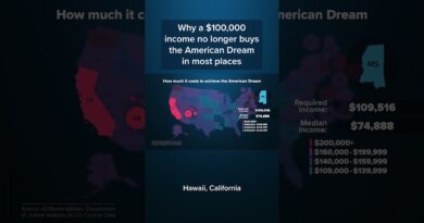 Why a $100K income no longer buys the American Dream in most places
