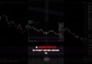 Big Market Gains ≠ Bottom