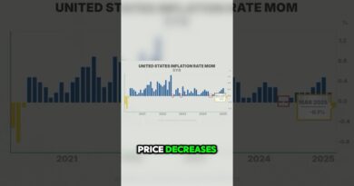 Deflation Is Back — What It Means for Your Money