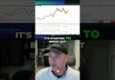 Gold’s Next Move  Bullish, Bearish, or Sideways