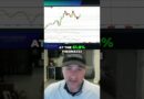 Gold’s Secret Code  Fibonacci Reveals Wave 3 Breakout !