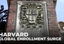 Harvard sees rise in foreign enrollment, with international students from over 200 countries