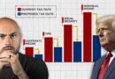 Huge Tax Cuts May be On the Way