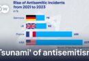 International Jewish task force: Sharp increase in antisemitism since October 7th | DW News