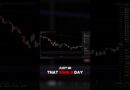Nasdaq’s Big Rally Might Be a Bull Trap