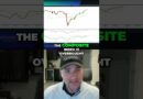 Overbought Stock Market ! What Traders NEED To Know NOW!