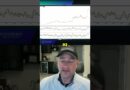 Stock Volatility Alert  When to Cash Out & Stay Patient!