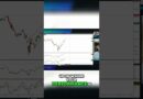 Stop Loss Secrets, Are You Trading Like a Pro?  #stockmarket #diamondsedge