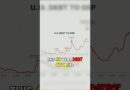 The 40-Year U.S. Debt Cycle Explained