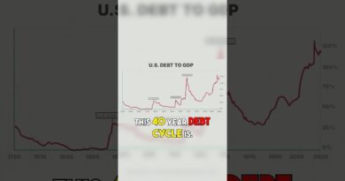 The 40-Year U.S. Debt Cycle Explained