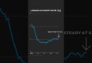 The Impact of Trump’s Tariffs on April Jobs Report: WSJ Analysis