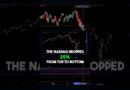 This Bear Market Might Already Be Over