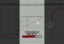 Why the Fed Might Step In Again