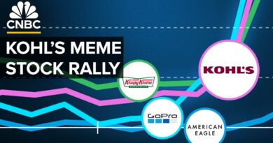How Kohl’s Kicked Off Another Meme Stock Frenzy