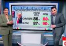 POLL: Trump INCREASES MAGA Support After Epstein Scandal!