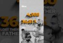 What Israel’s war took from Gaza’s children | By the Numbers