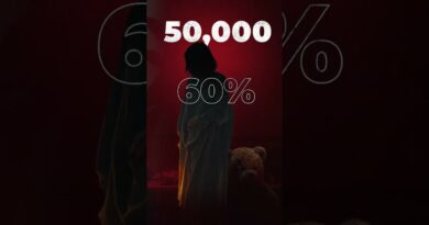 The numbers behind UN report on women and girls killed | AJ #shorts