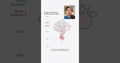 Which Countries Sent Fewer Students to the U.S.