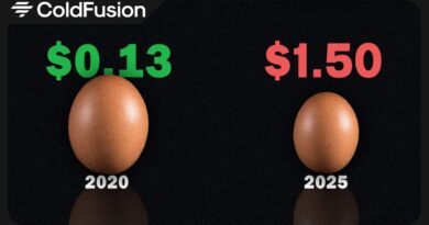 Why You Keep Paying More For Less: Greedflation