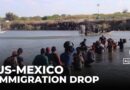 Mexico migration: Crossings at the US-Mexico border at their lowest