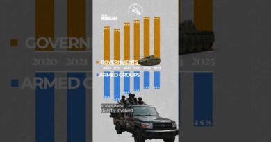 What drove conflict in 2025, and who was behind it? | By the Numbers