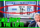 POLL: Democrats Are Moving Left At RECORD PACE! | The Kyle Kulinski Show