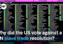 United Nations declares slave trade ‘gravest crime against humanity’ | DW News