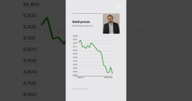 Why Gold Prices Have Tanked Since the U.S.-Iran War