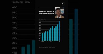 Assets in College Savings Plans Skyrocket—Here’s How to Use Them