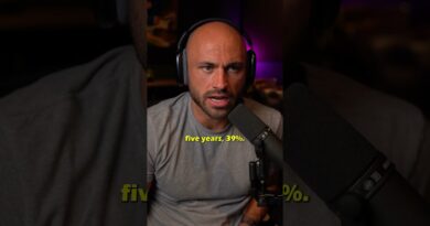 ROI on My Stock Portfolio