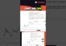 Bitcoin Could Trigger the Next Market Rally!