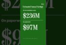 No More Quarterly Reports? What the SEC is Proposing Instead