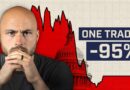 The “Active Trading” Lie Designed to Keep You Poor