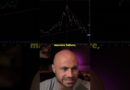 Trading Nike Stock Buying the Dip vs Falling Knives