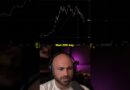 Why I Am Bearish on RH Stock