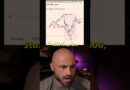 Why the US Market Outperforms the World