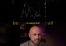 Technical Analysis of Super Micro Computer Stock