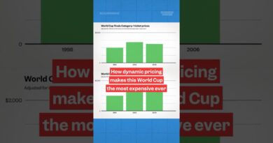#WorldCup2026 ticket prices have hit record highs with #FIFA’s adoption of #dynamicpricing