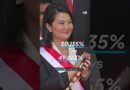 Keiko Fujimori is Peru’s new president. So why are so many Peruvians objecting to her? | DW News