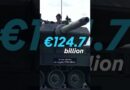 NATO: Can Germany make a difference? | DW News
