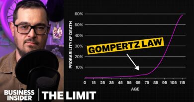 Why Living Past 115 Is Almost Impossible | The Limit