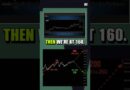 Could the Japanese Yen Really Hit 200?