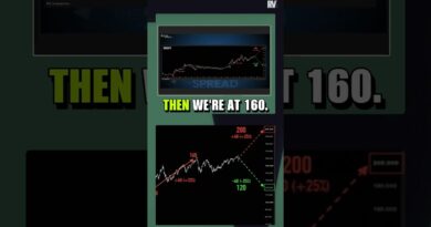 Could the Japanese Yen Really Hit 200?