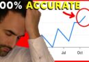 Buyers Vanish and Bonds Meltdown