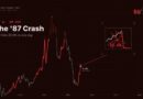 Every Time Yields Rise Something Always Breaks