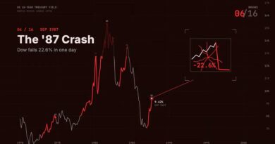 Every Time Yields Rise Something Always Breaks