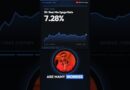 Middle East Escalation Disrupts Oil
