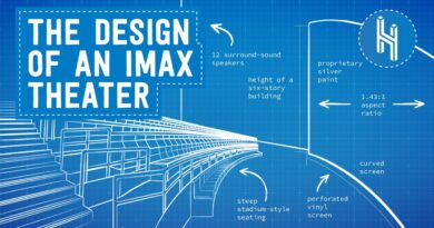 The Logistics of IMAX