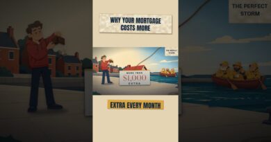 Why Your Mortgage Costs $1,000 More #shorts